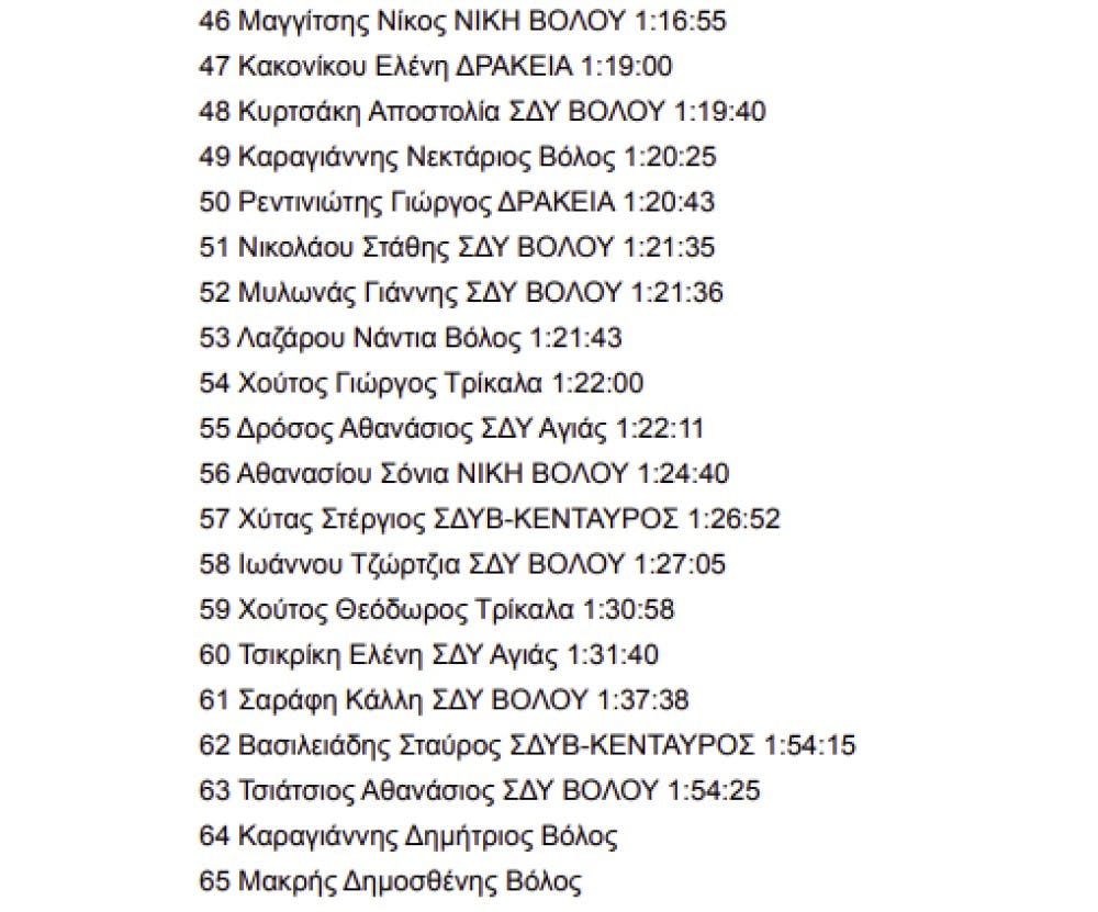 Τίμησαν και φέτος τους πεσόντες της Δράκειας με τον 21ο Αγώνα Θυσίας runbeat.gr